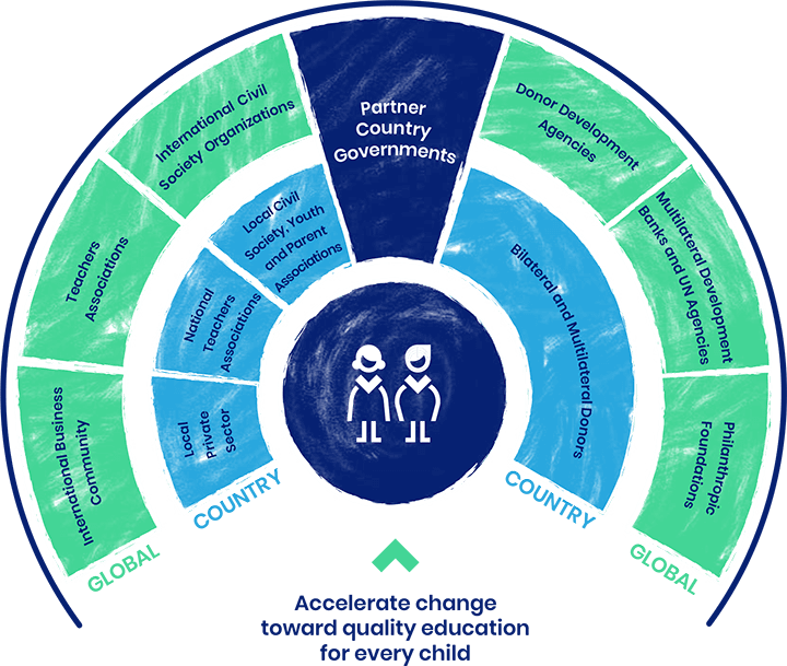 The GPE partnership